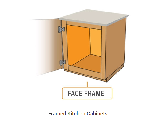 Framed Kitchen Cabinets